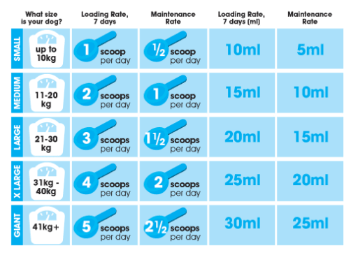 NVC Dog Mobility Pellets